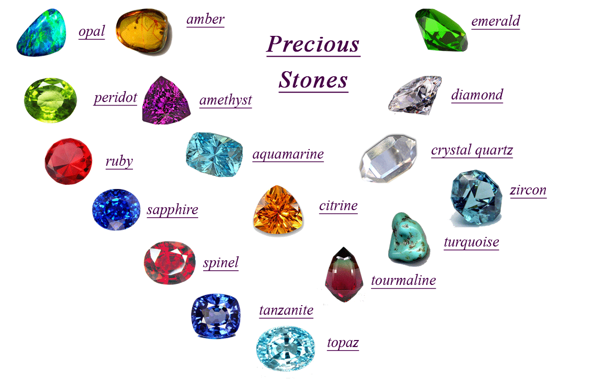 Gemstone Names and Meanings
